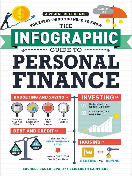 Imagen de portada para The Infographic Guide to Personal Finance